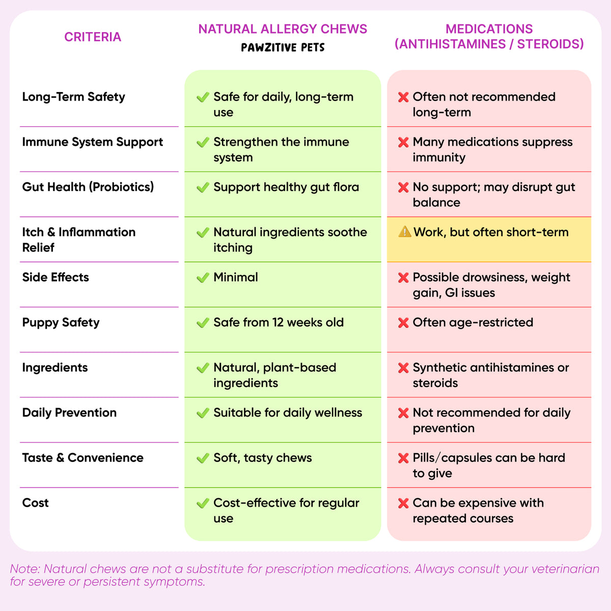 Dog Allergy & Immune Support – 120 Soft Chews