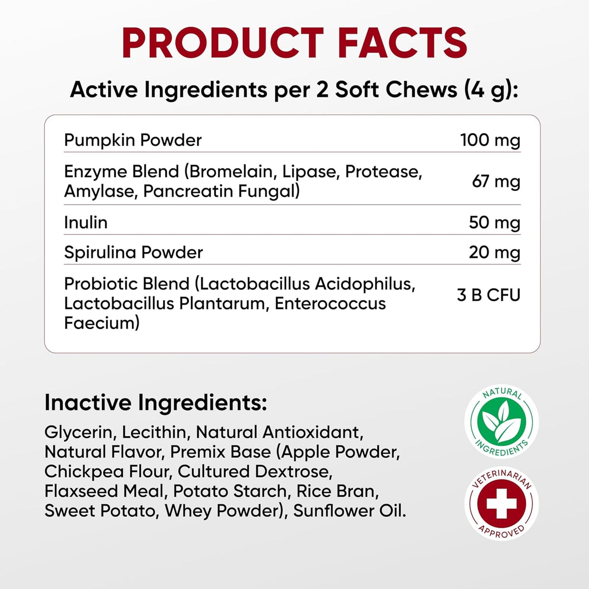 Pre+Probiotics for Dogs Digestive Health – 120 Soft Chews